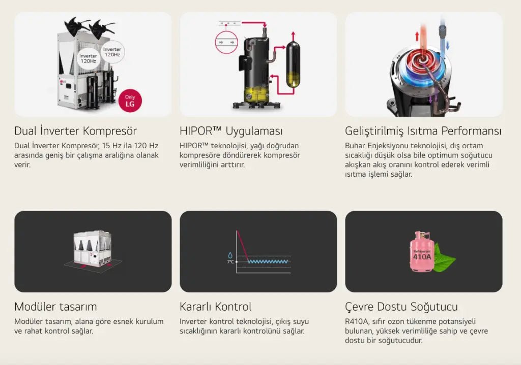 LG 70 kW Büyük Kapasite Isı Pompası – Isıtma ve Soğutma Uygulamaları İçin Isı Pompası - Mekanik Oda E - Ticaret - lg70kw - 