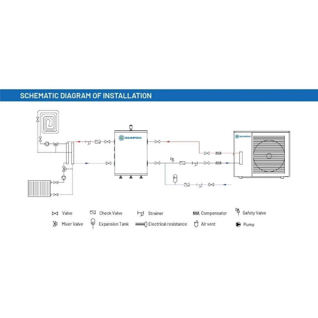 SOLİBUFFER 100 Lt Kapasiteli Isı Pompası İçin Üretilmiş Buffer Tank - Mekanik Oda E-Ticaret - SOLBUF100 - 