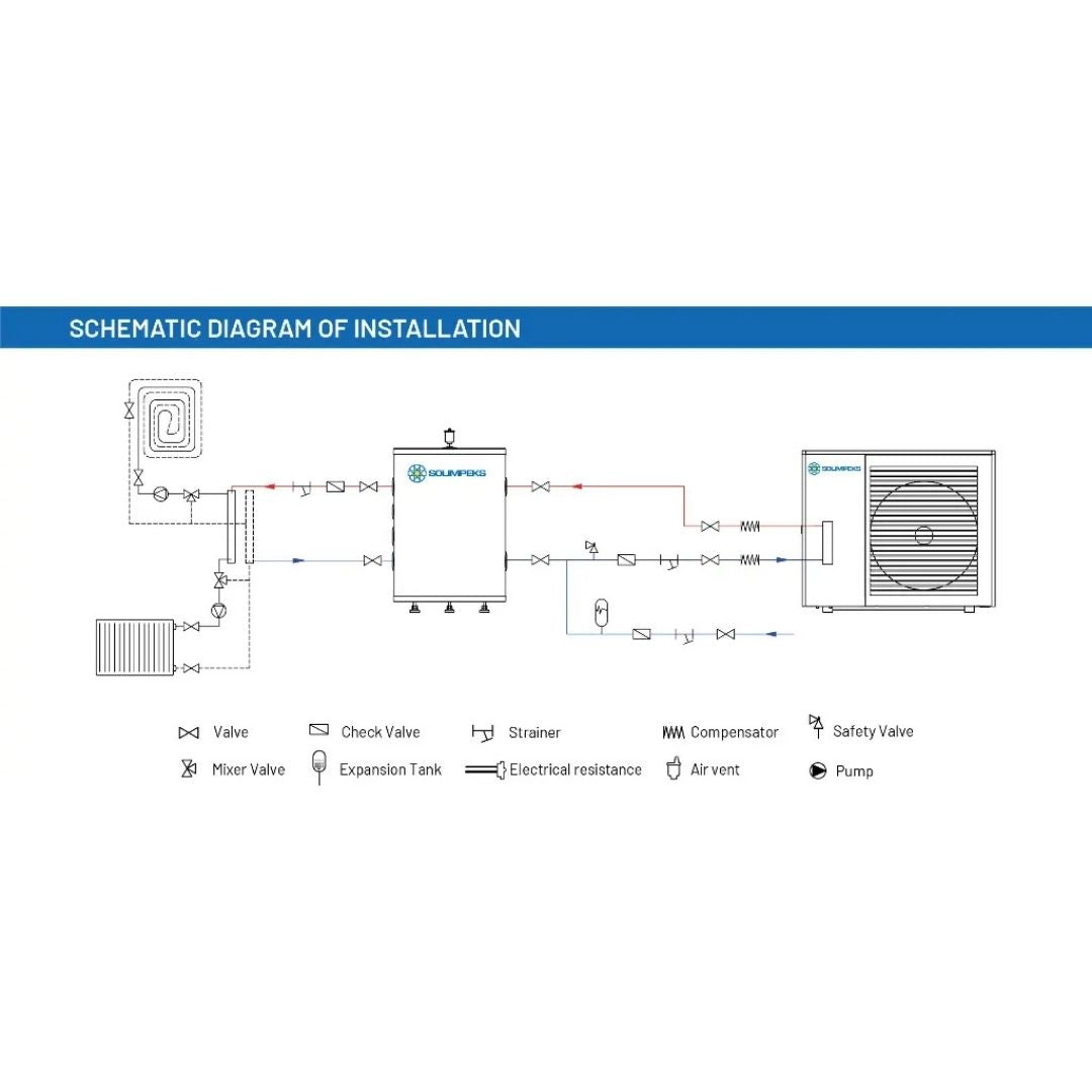 SOLİBUFFER 100 Lt Kapasiteli Isı Pompası İçin Üretilmiş Buffer Tank